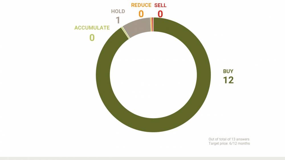 Groupe SEB - recommandations-analystes_EN