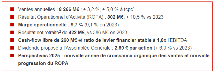 ventes 2024